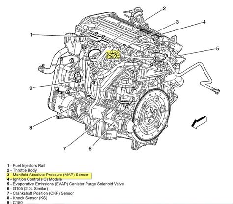 2008 Volvo Xc90 Engine Diagram O2 Sensor Locations Volvo S90