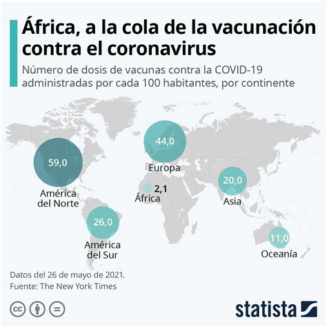 Gráfico África a la cola de la vacunación contra el coronavirus