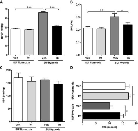 Figure From Imatinib Attenuates Hypoxia Induced Pulmonary Arterial