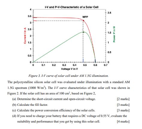 Solved Figure I V Curve Of Solar Cell Under Am G Chegg