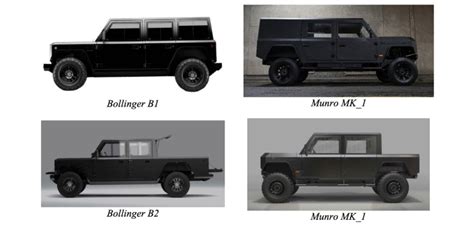 Bollinger Motors sues Munro Vehicles over similarity of its EVs - Science and Nerds