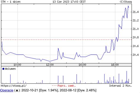 Hot tock on Twitter Wezwanie na STS Holding po 24 80 PLN ogłoszone po