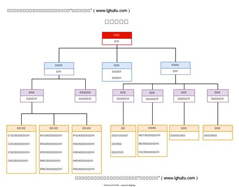 Excel2003怎么做组织架构图，怎么用excel做组织架构