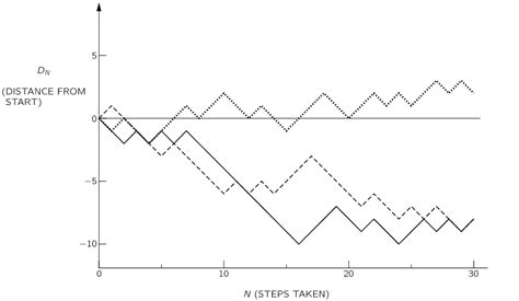 Understanding Statistical Regularity Cheenta Probability Series