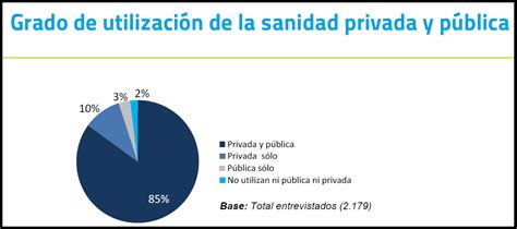 Salud Dinero Y Atención Primaria La Sanidad Privada Es La Solución