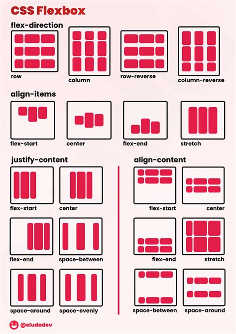 Beginners Guide To Css Grid And Flexbox By Ayush Gupta Youstart