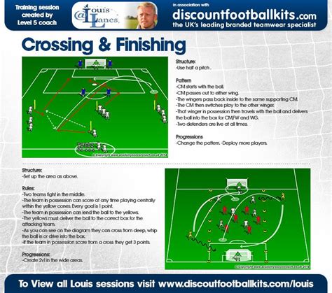 Crossing And Finishing In 2023 Soccer Drills Football Coaching Drills