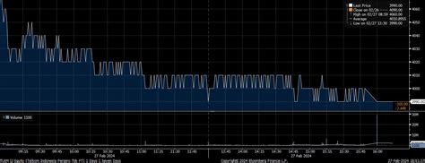 Investor Asing Net Sell Rp1 18 T Saham TLKM Dan GOTO Jadi Target Market