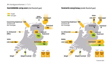 Advies Over De Leveringszekerheid Van Aardgas Na Sluiting Van Het