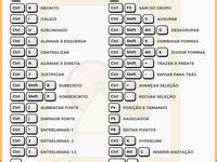 63 Ideias De Atalhos Do Teclado Atalhos Do Teclado Dicas De