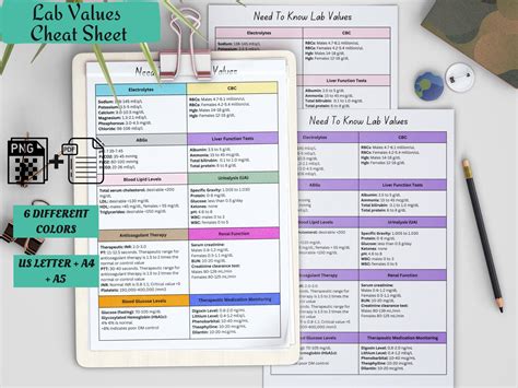 Nursing Lab Values Cheat Sheet Study In Nursing