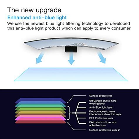 2-Pack 15.6 Inch Laptop Screen Protector -Blue Light and Anti Glare ...