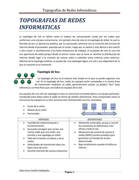 Pdf Topografias De Redes Informaticas Dokumen Tips