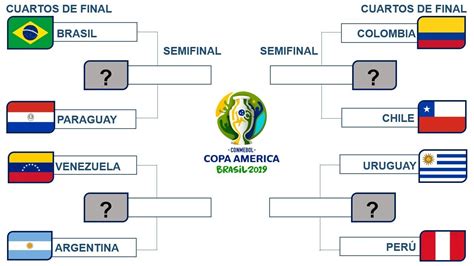 PredicciÓn Cuartos De Final Copa AmÉrica De Brasil 2019 Youtube