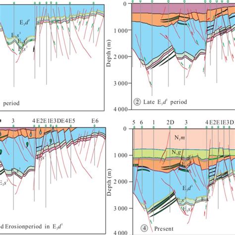 The segmentation character of Tan-Lu fault zone. | Download Scientific ...