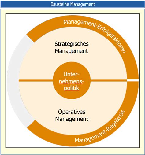 Swot Analyse Hier Bekommen Sie Ein Profi Tool