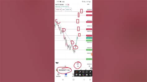 Bank Nifty Prediction For Tomorrow Ll Analysis For 26 May 2023 Ll