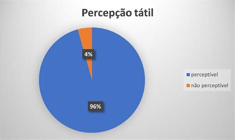 Scielo Brazil Percep O T Til E Visual No Aumento De Radix