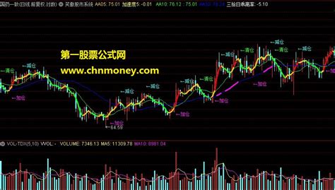 笑傲股市系统指标详解 通达信系统股市 通达信公式 好公式网