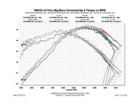 Post Your Dyno Charts