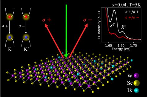 New Publication On Valleytronics Quantum Science Engineering Center