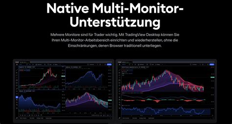 Tradingview Charts Erfahrungen Kosten Test