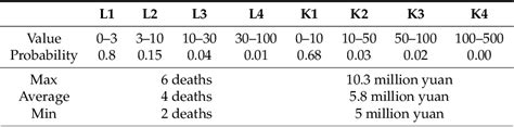 Table 1 From Risk Analysis Of Chemical Plant Explosion Accidents Based On Bayesian Network