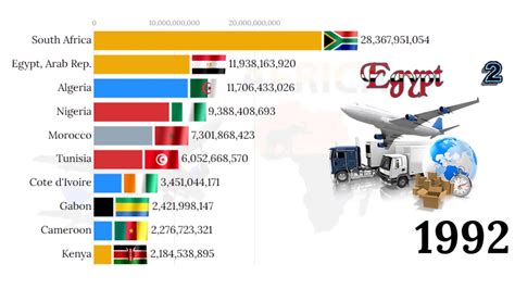 African Countries By Total Exports Youtube