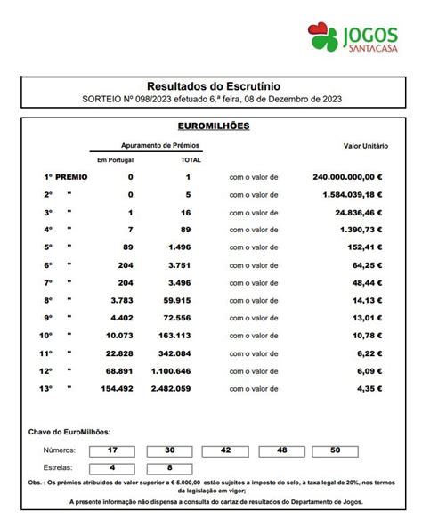 Conheça a chave vencedora do Euromilhões DNOTICIAS PT