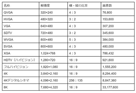 解像度とは何かを徹底解説デジタル画像の解像度の目安から計算方法まで