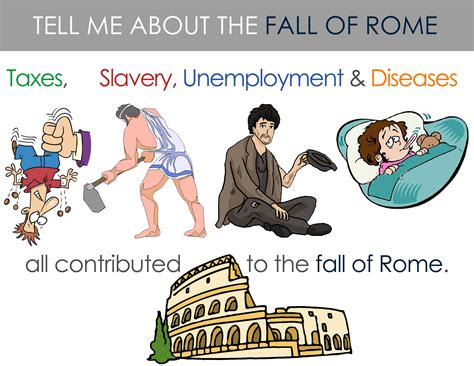 Classical Conversations Cycle 1 Week 6 History Fall Of Rome