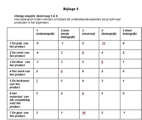 Bijlage 2