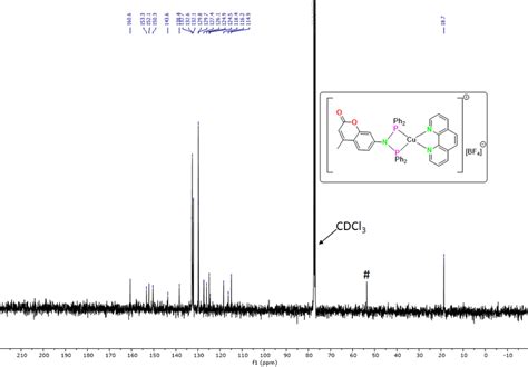 Figure S10 13 C 1 H Nmr Spectrum Of 2 In Cdcl3 Dcm Download