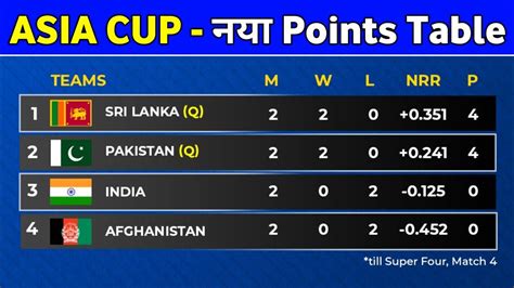 Points Table Asia Cup 2022 After Afghanistan Vs Pakistan Match Asia