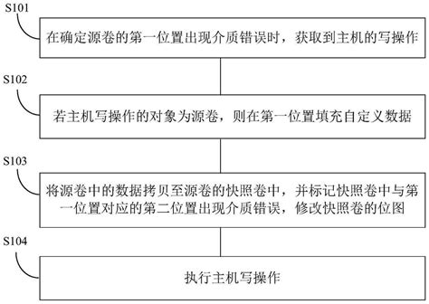 一种数据处理方法、装置及相关设备【掌桥专利】