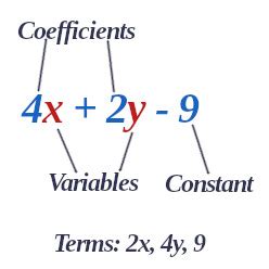 Mathematical Expression | Definition, Operations & Examples - Lesson ...