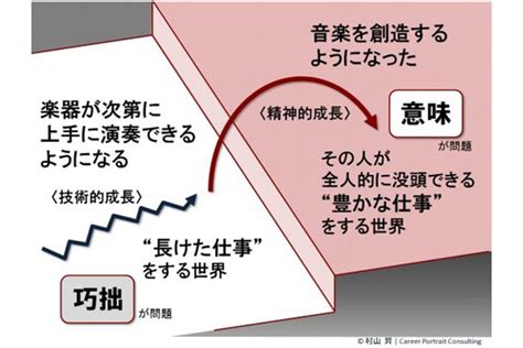 「成長とは何か」を自分の言葉で定義せよ Globis 知見録