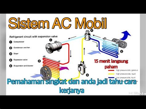 Sistem Ac Mobil Cara Kerja Ac Mobil Youtube