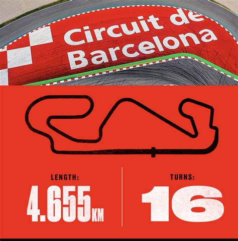 F1 Travel Review Circuit de Barcelona-Catalunya – Forza Global Sports