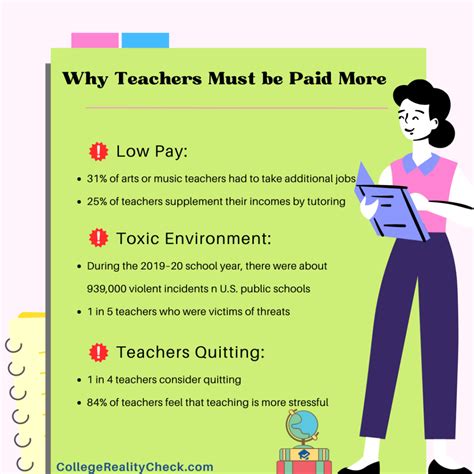 Reasons Why Teachers Should Be Paid More College Reality Check