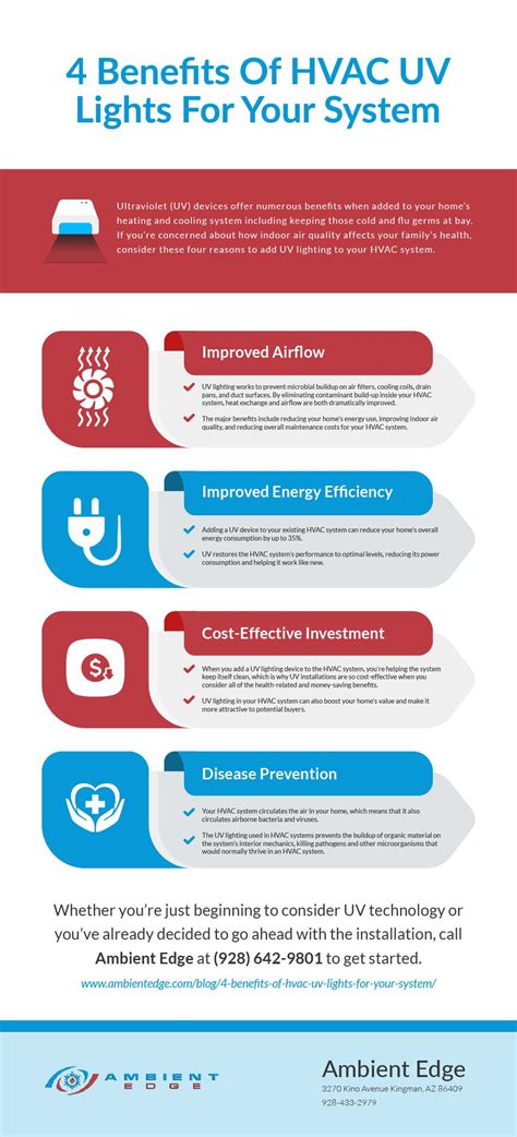 Benefits Of Hvac Uv Lights For Your System Ambient Edge