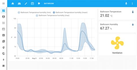 Home Assistant Llega A La Versión 20218 Con Control De Energía Domótica En Casa