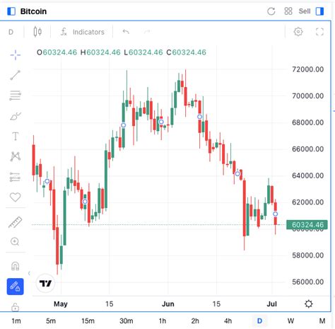 Precio Bitcoin Hist Rico Cu Nto Val A Un Bitcoin Hace A Os