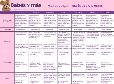 Men Semanal Para Beb S Y Ni Os Beb S Y M S