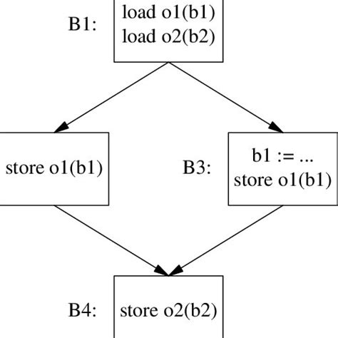 The two-level cache hierarchy in each processing node. | Download ...