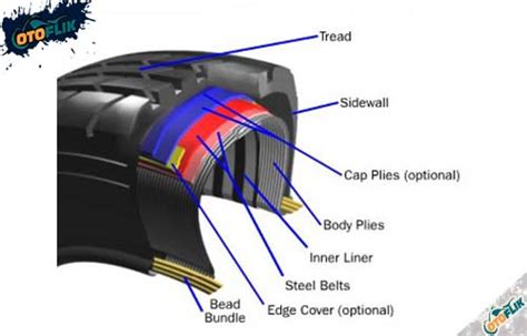 Bagian Bagian Ban Motor Homecare24