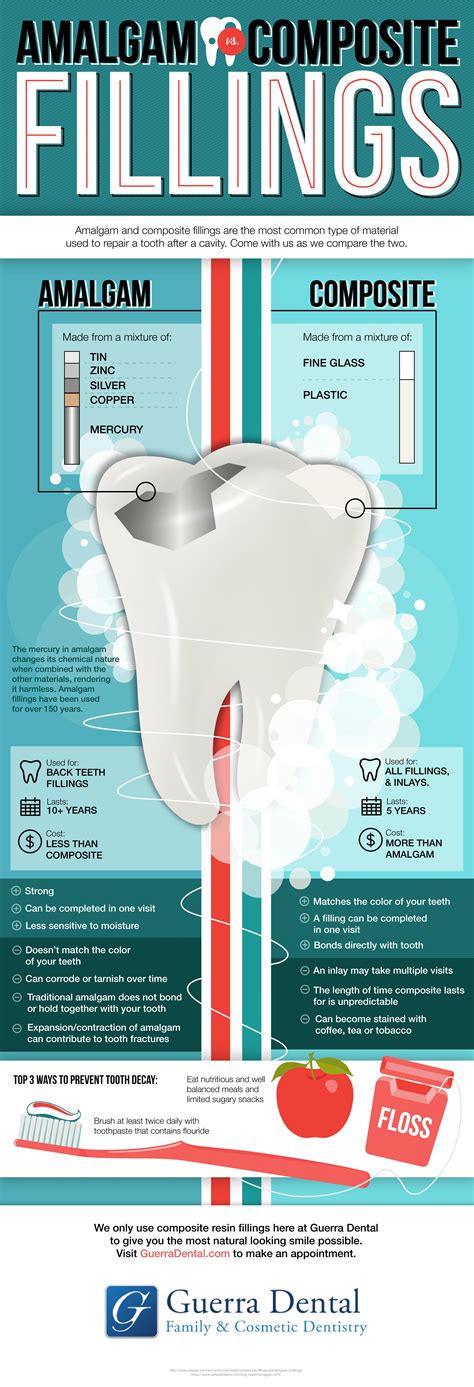 Guerra Dental Amalgam Vs Composite Fillings Guerradental