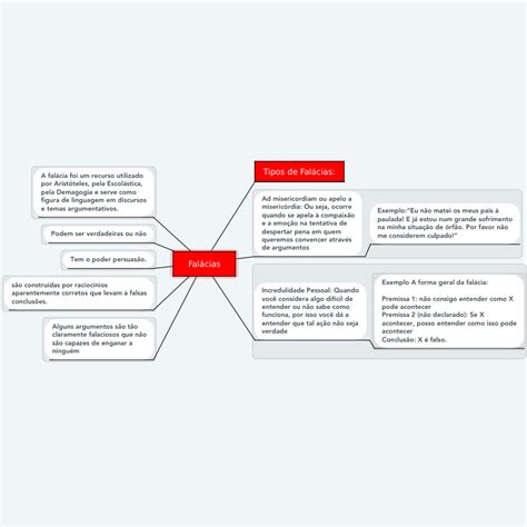 Mapa Mental Sobre Tipos De Argumentos Brentwooddental