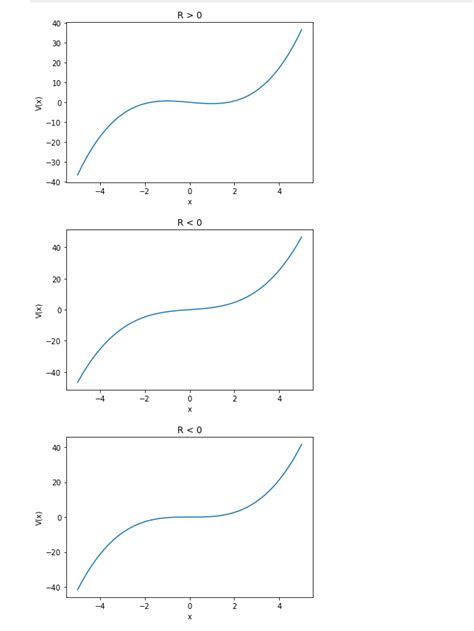 Ordinary Differential Equations How To Find Bifurcation Value From A