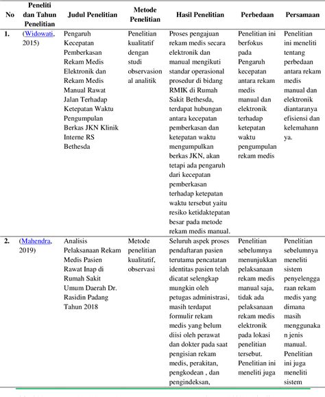 Table From Analisa Perbandingan Antara Rekam Medis Elektronik Dan